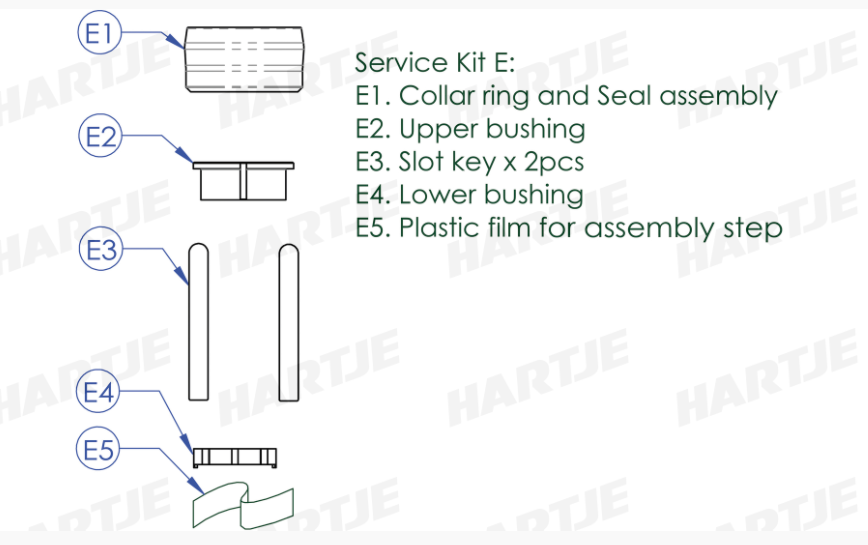 Con-tec servicekit E til drop-a-Gogo