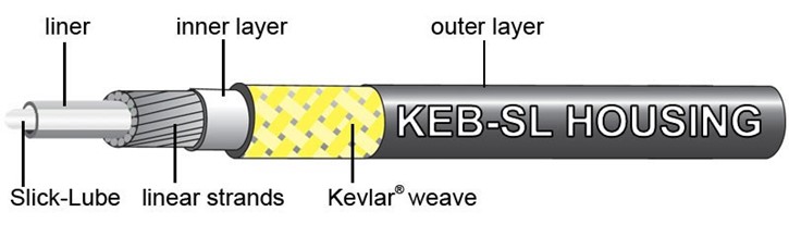 Jagwire Bremse Yderkabel Pro 5 mm. KEB-SL Sort
